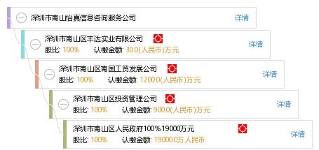 深圳市南山怡真信息咨询服务公司 专业信息咨询服务的领航者